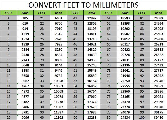 feet to mm converter