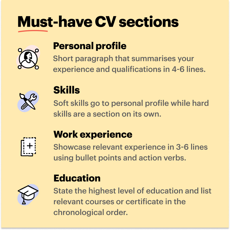 Which Is the Best CV Writing Service?