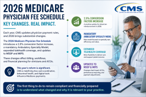 2026 Medicare Fee Schedule