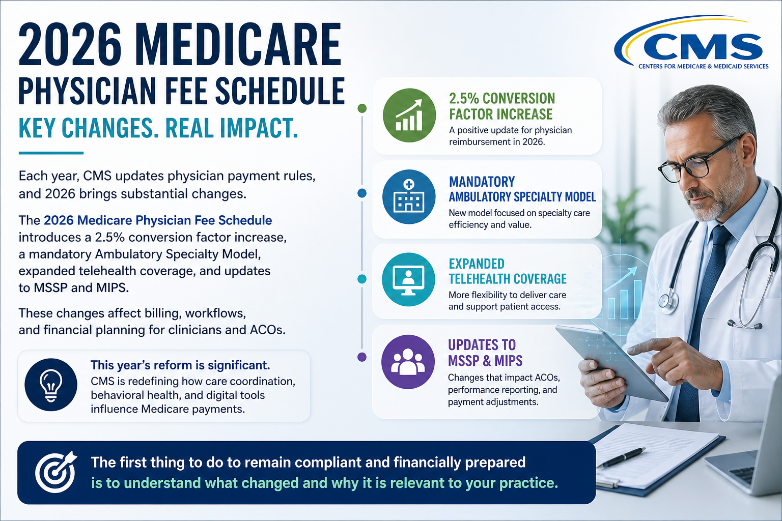 2026 Medicare Fee Schedule