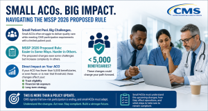 MSSP 2026 Proposed Rule