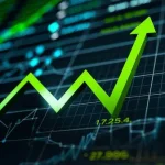 share price