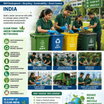 vocational course waste management India